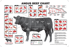 Angus Beef Cuts